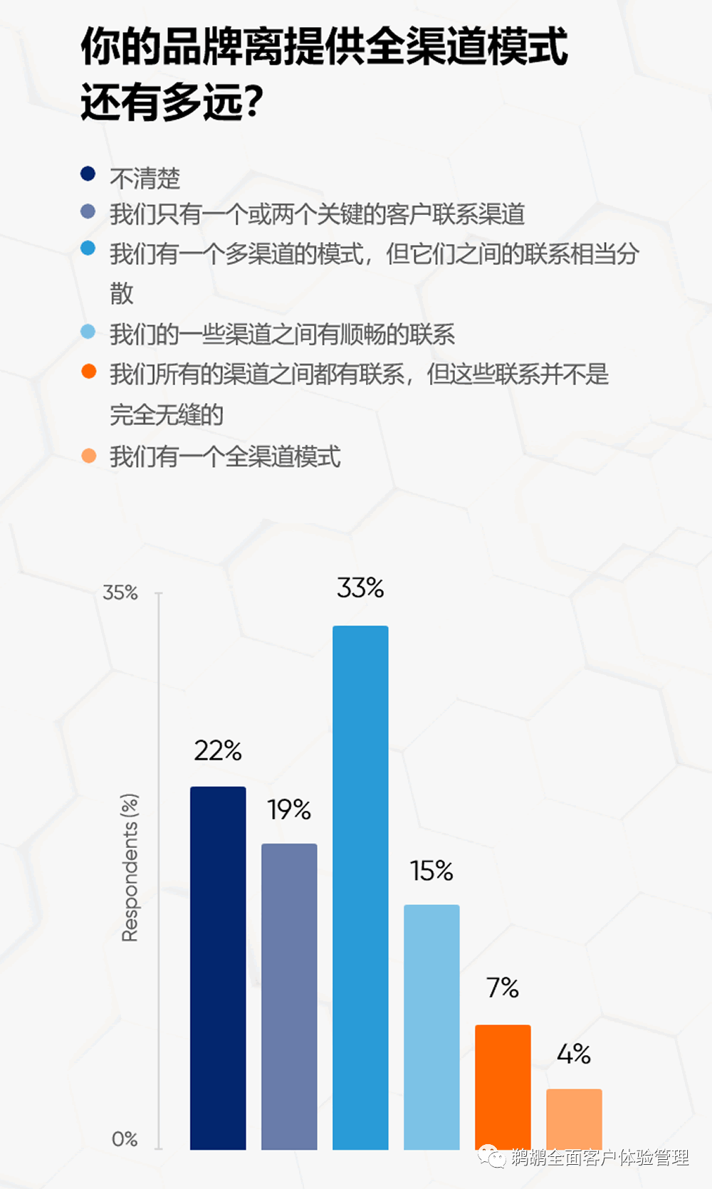 译体验｜CX Network：2021 数字客户体验报告