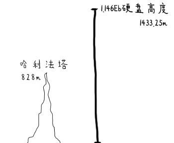 把 13 亿中国人民都拉到一个微信群里，在技术上能实现吗？