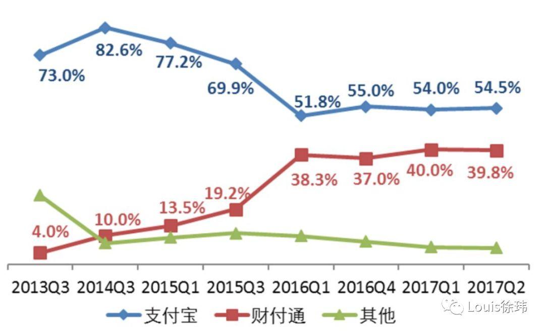 春节，互联网公司的最佳战场