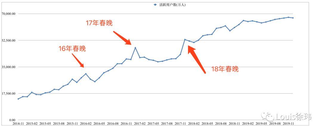 春节，互联网公司的最佳战场