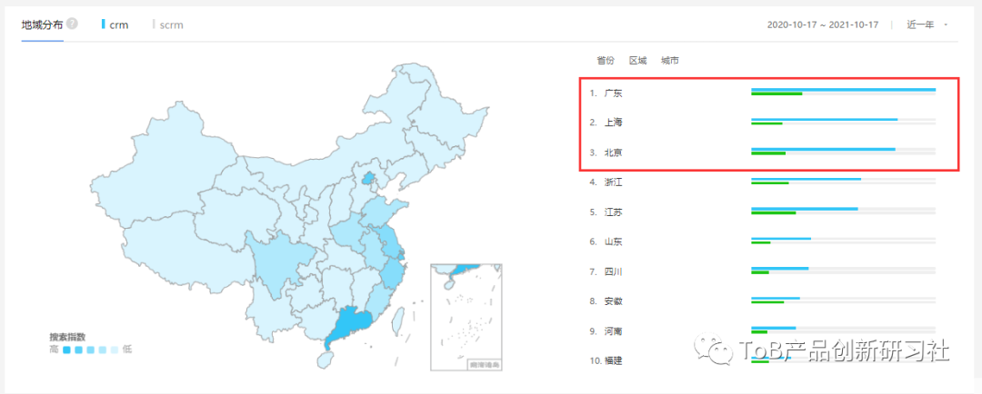 如何看待国内传统CRM与SCRM这类SaaS产品？