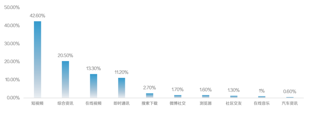 大数据广告暗黑史：百亿程序化的消亡