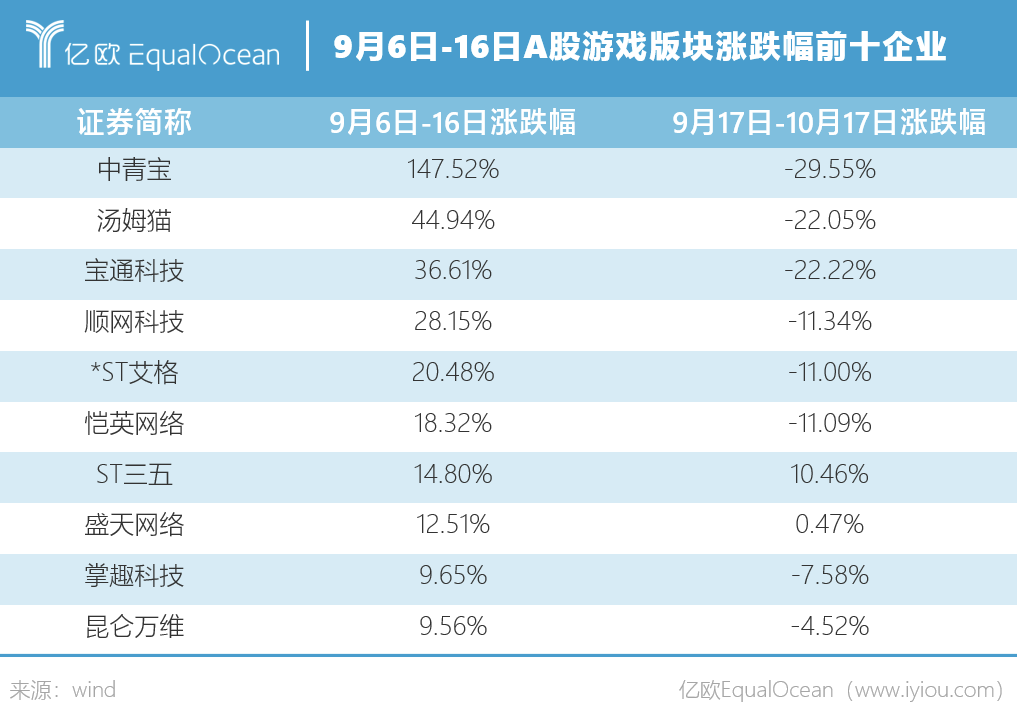 2021年的元宇宙，1999年的互联网