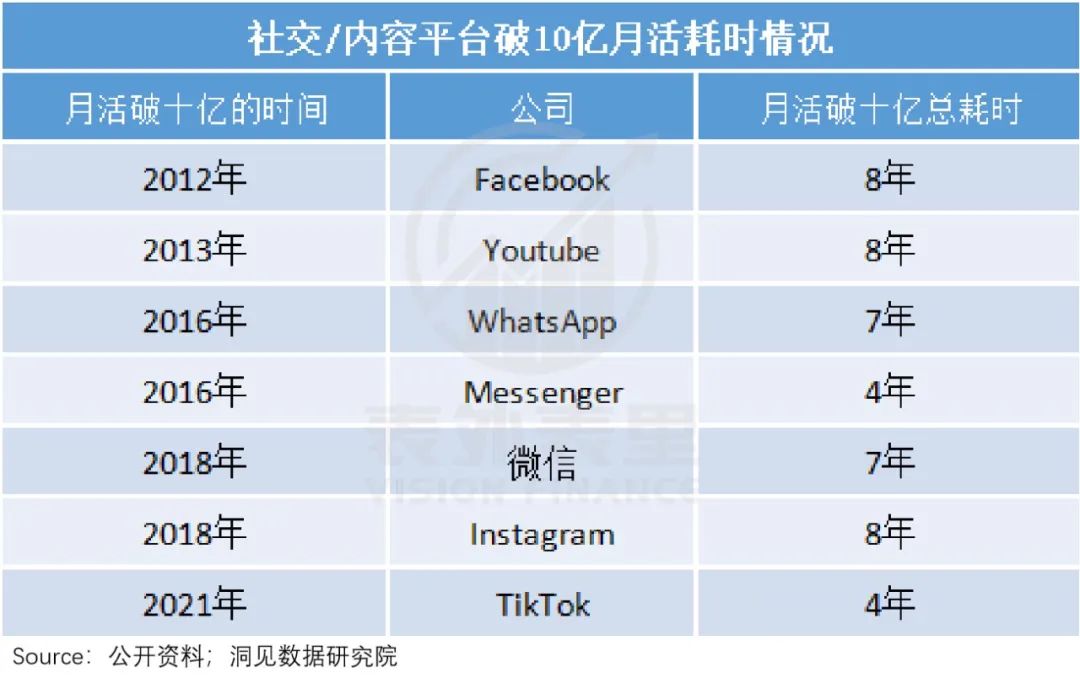 TikTok十亿MAU增长内幕：横扫全球的时间熔炉