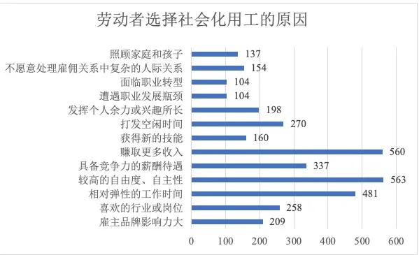 滴滴打“人”大爆发，社会化用工红利万亿难赚快钱！