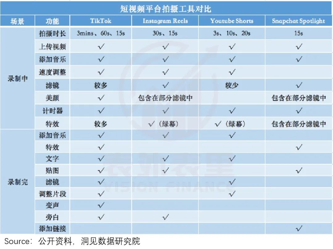 TikTok十亿MAU增长内幕：横扫全球的时间熔炉