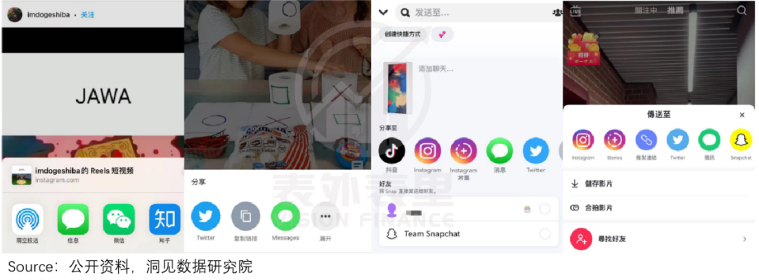 TikTok十亿MAU增长内幕：横扫全球的时间熔炉