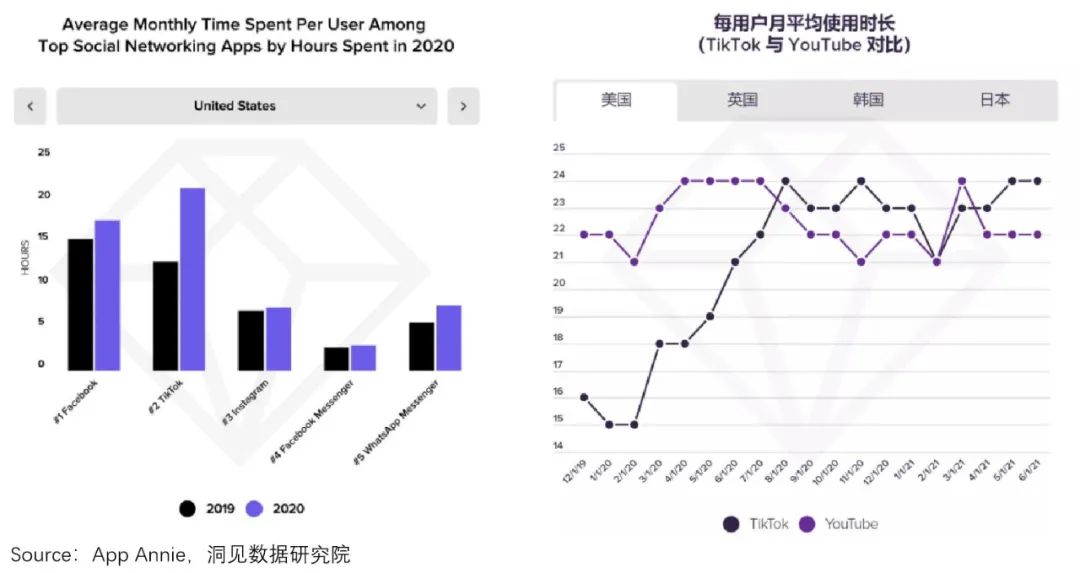 TikTok十亿MAU增长内幕：横扫全球的时间熔炉