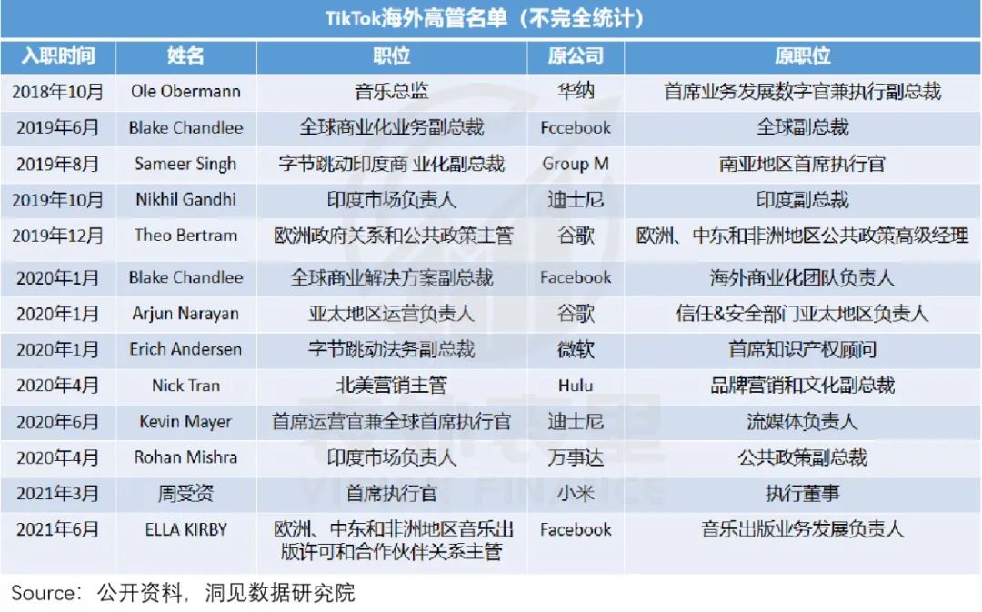 TikTok十亿MAU增长内幕：横扫全球的时间熔炉