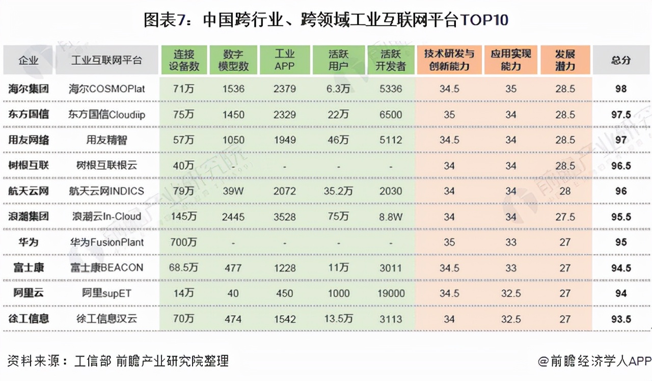 “双跨”工业互联网平台大盘点：巨头排兵布阵，行业的破与不破