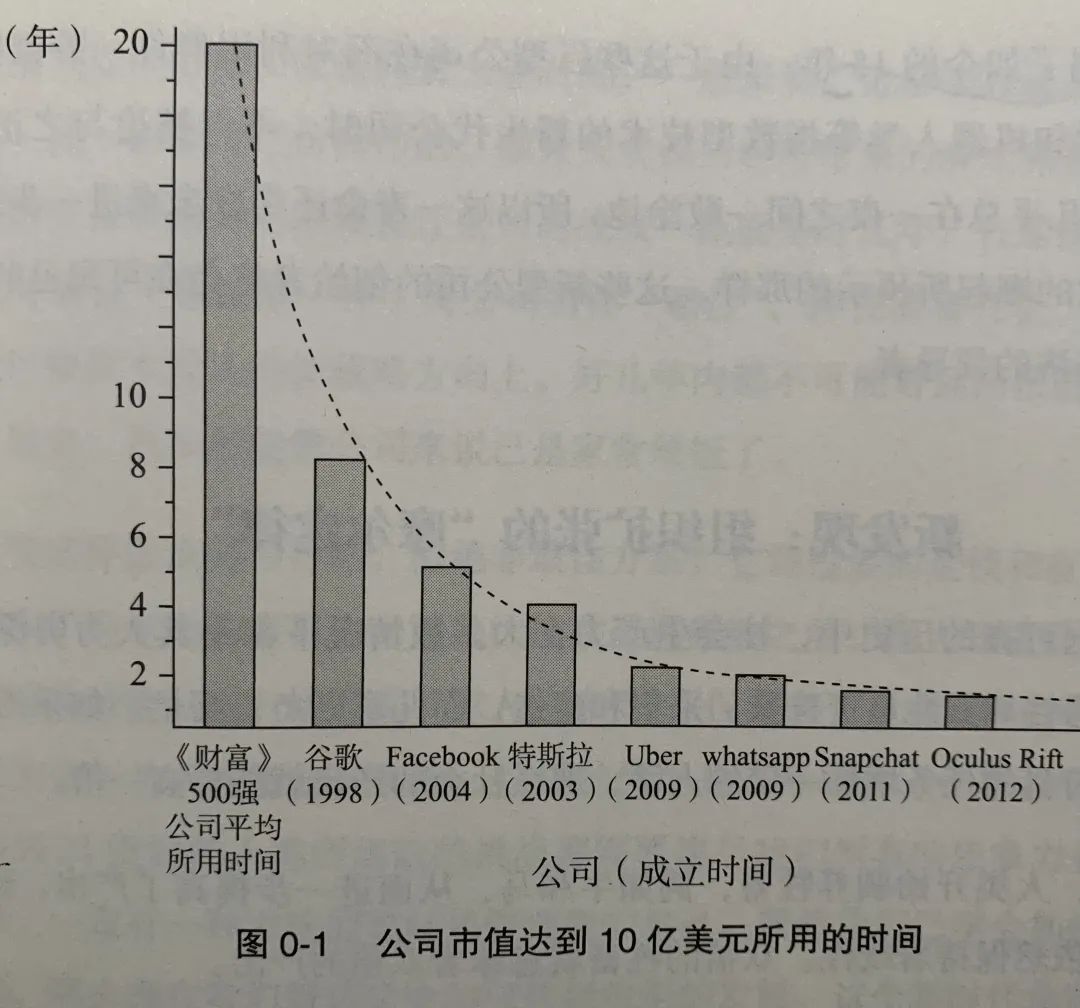 互联网正在走下坡路吗？