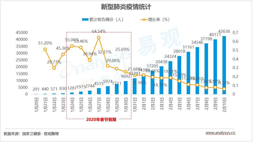 在线办公需求爆发，如何驱动办公流程数字化成为新机遇