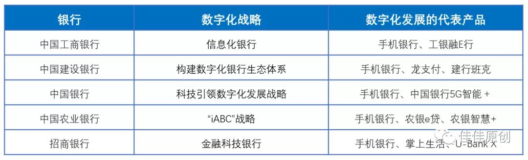 Bank 4.0 时代银行产品数字化的发展策略