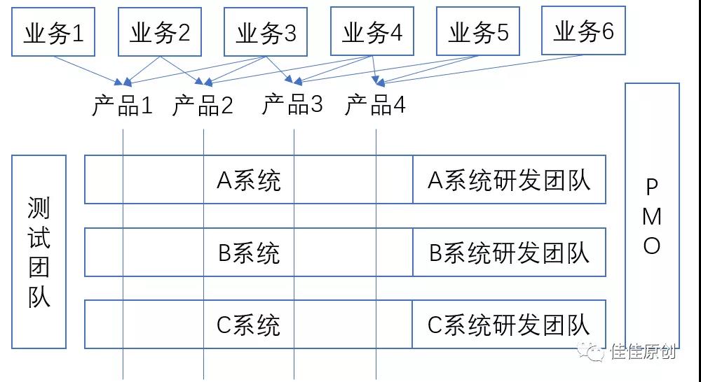 Bank 4.0 时代银行产品数字化的发展策略