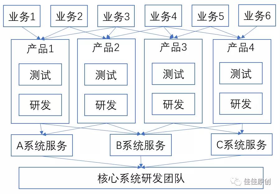 Bank 4.0 时代银行产品数字化的发展策略