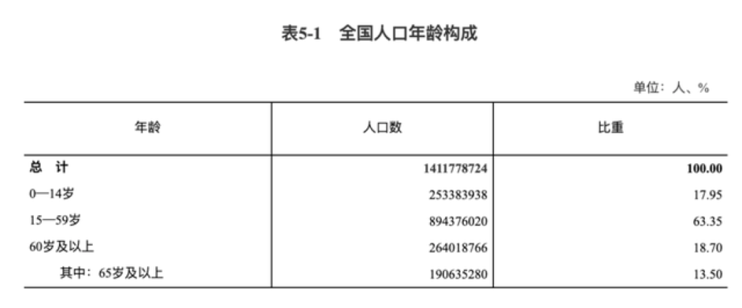 9个维度、6000字说透，产品如何做好「适老化」！