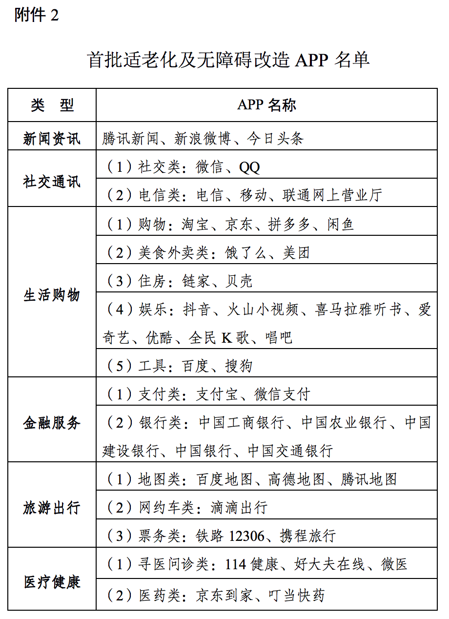 9个维度、6000字说透，产品如何做好「适老化」！