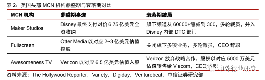 中美网红经济生态对比：中国规模优势明显，美国短板有待补齐