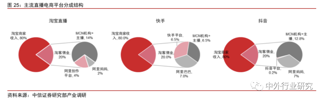 中美网红经济生态对比：中国规模优势明显，美国短板有待补齐