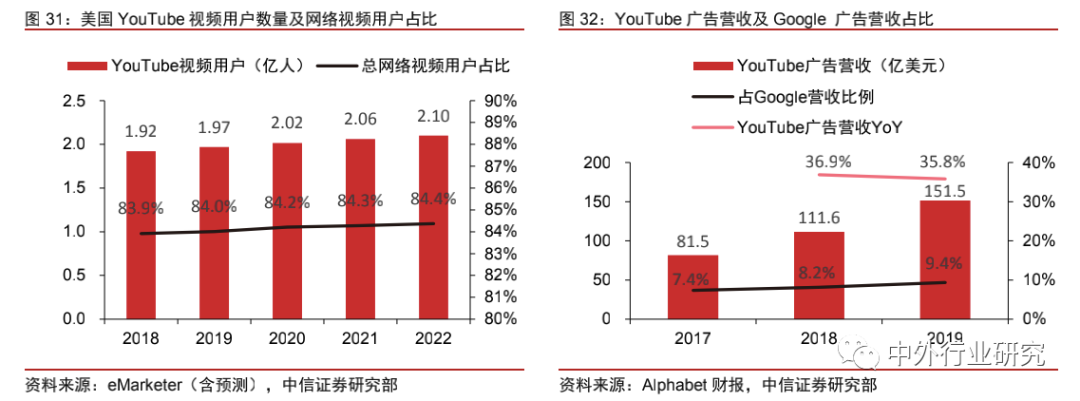 中美网红经济生态对比：中国规模优势明显，美国短板有待补齐