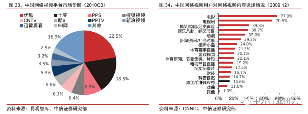 中美网红经济生态对比：中国规模优势明显，美国短板有待补齐