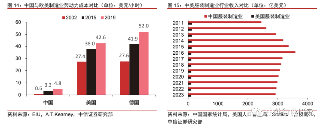 中美网红经济生态对比：中国规模优势明显，美国短板有待补齐