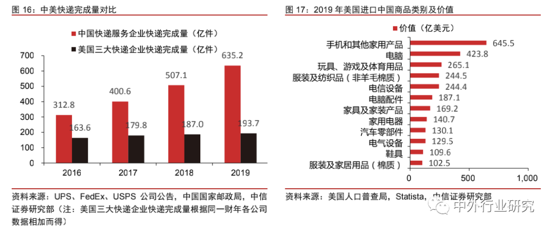 中美网红经济生态对比：中国规模优势明显，美国短板有待补齐