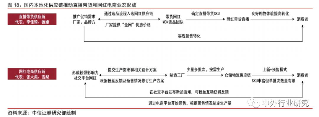 中美网红经济生态对比：中国规模优势明显，美国短板有待补齐