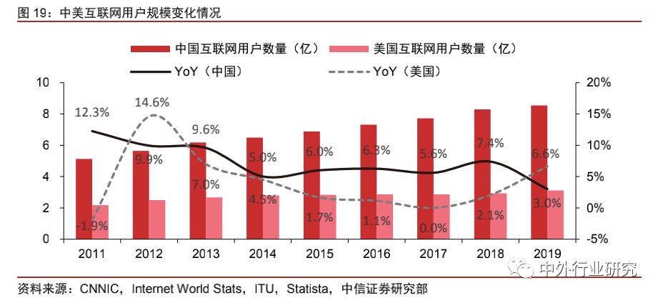 中美网红经济生态对比：中国规模优势明显，(京东开店流程及费用多少)，（网站广告推广)，美国短板有待补齐