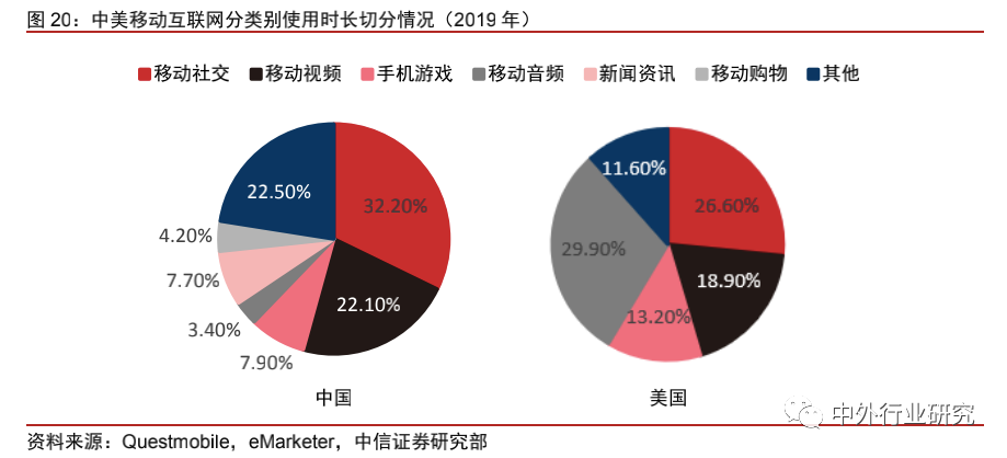 中美网红经济生态对比：中国规模优势明显，美国短板有待补齐