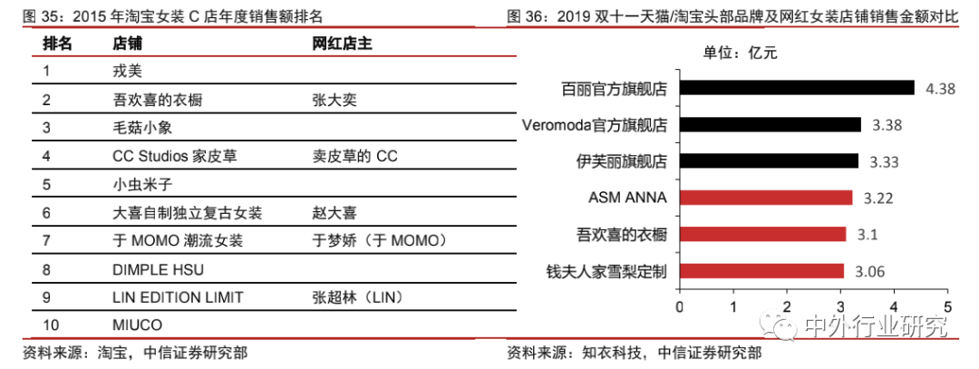 中美网红经济生态对比：中国规模优势明显，美国短板有待补齐