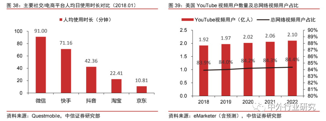 中美网红经济生态对比：中国规模优势明显，美国短板有待补齐