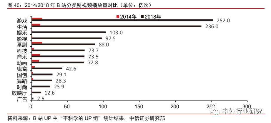 中美网红经济生态对比：中国规模优势明显，美国短板有待补齐