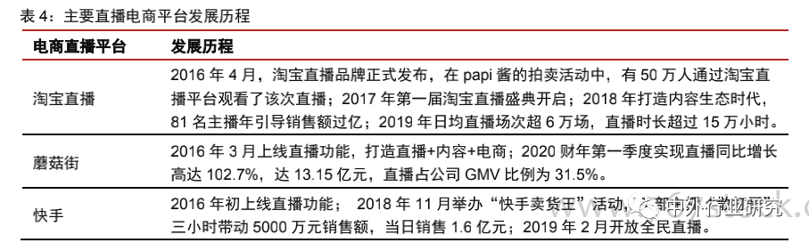 中美网红经济生态对比：中国规模优势明显，美国短板有待补齐