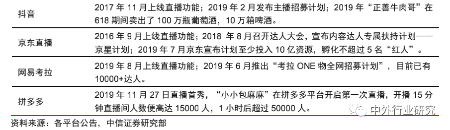 中美网红经济生态对比：中国规模优势明显，美国短板有待补齐