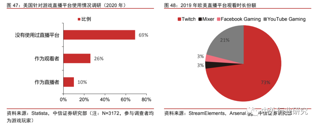 中美网红经济生态对比：中国规模优势明显，美国短板有待补齐