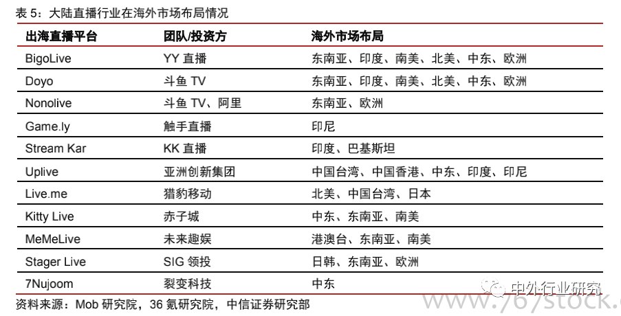 中美网红经济生态对比：中国规模优势明显，美国短板有待补齐