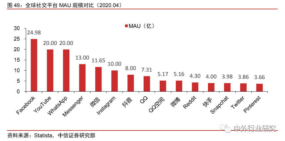 中美网红经济生态对比：中国规模优势明显，美国短板有待补齐