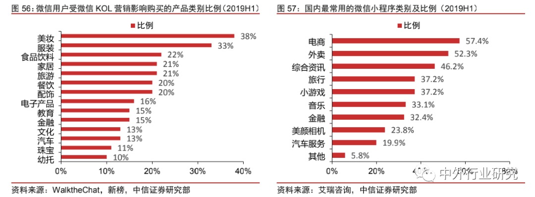 中美网红经济生态对比：中国规模优势明显，美国短板有待补齐