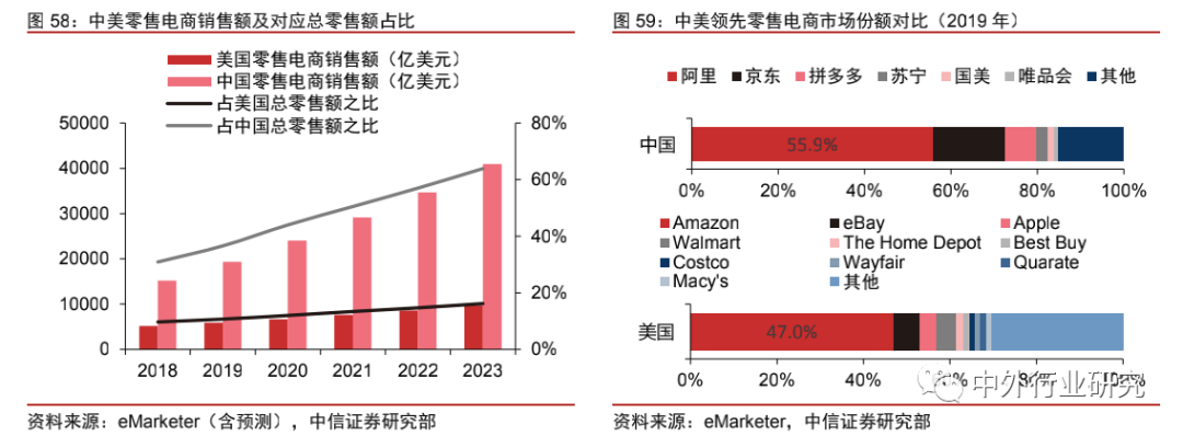 中美网红经济生态对比：中国规模优势明显，美国短板有待补齐