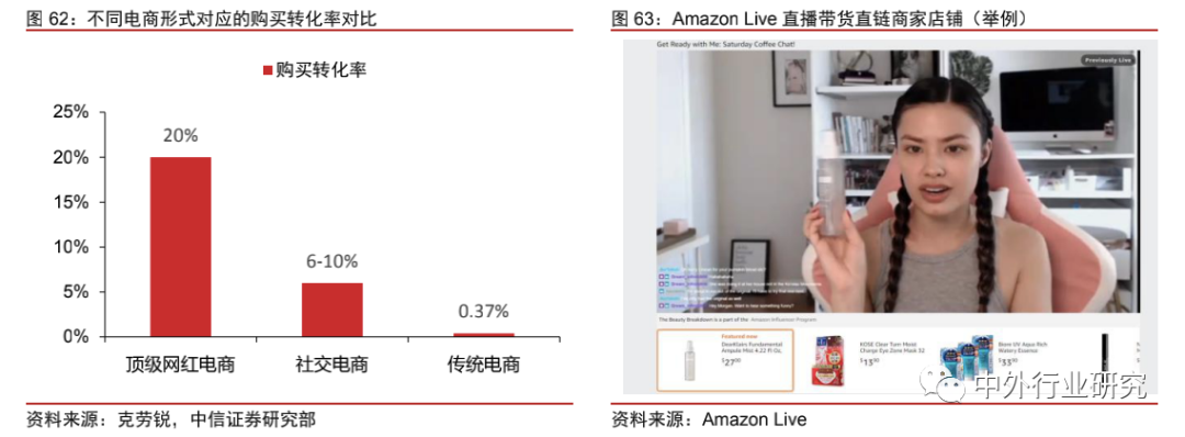 中美网红经济生态对比：中国规模优势明显，美国短板有待补齐