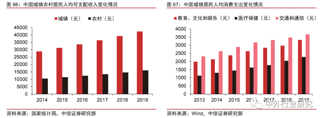 中美网红经济生态对比：中国规模优势明显，美国短板有待补齐