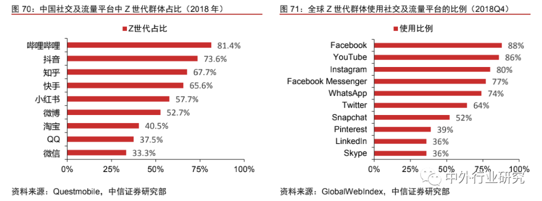 中美网红经济生态对比：中国规模优势明显，美国短板有待补齐