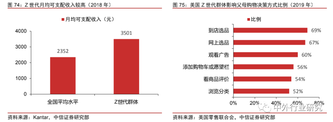 中美网红经济生态对比：中国规模优势明显，美国短板有待补齐