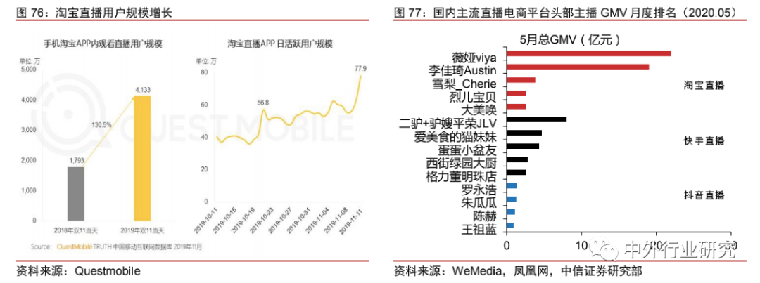 中美网红经济生态对比：中国规模优势明显，美国短板有待补齐