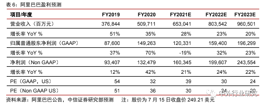 中美网红经济生态对比：中国规模优势明显，美国短板有待补齐