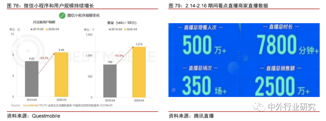 中美网红经济生态对比：中国规模优势明显，美国短板有待补齐