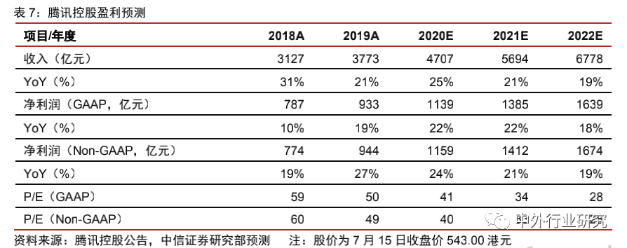 中美网红经济生态对比：中国规模优势明显，美国短板有待补齐