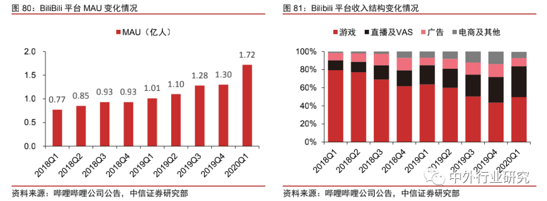 中美网红经济生态对比：中国规模优势明显，美国短板有待补齐