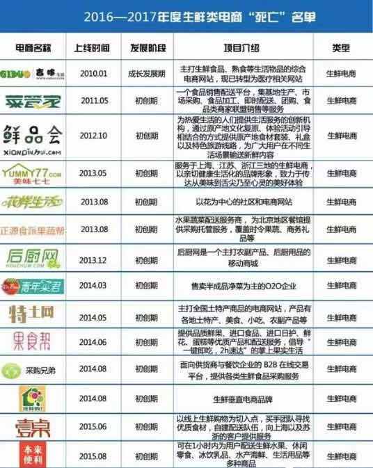 互联网卖菜上演权力的游戏：巨头的角斗场，新贵的生死场